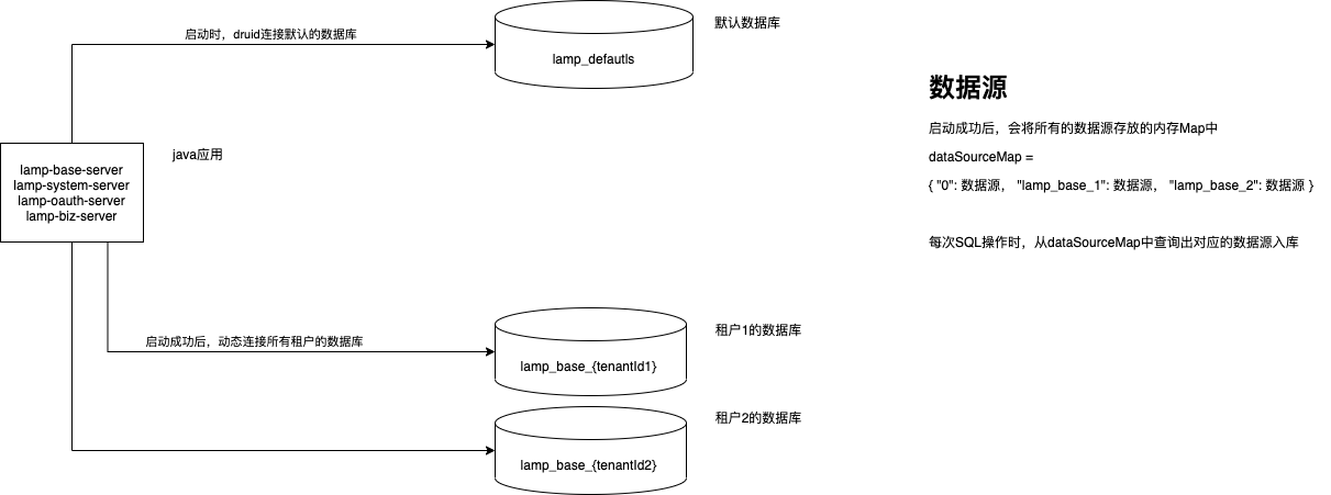 DATASOURCE模式原理